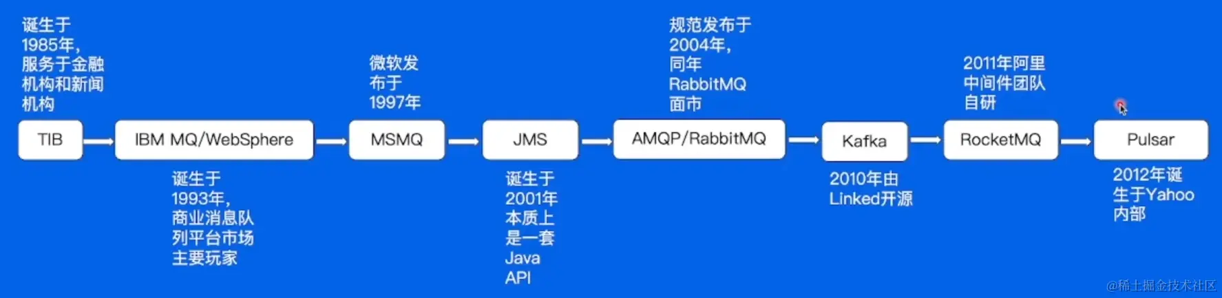 屏幕截图 2023-02-09 195657.png