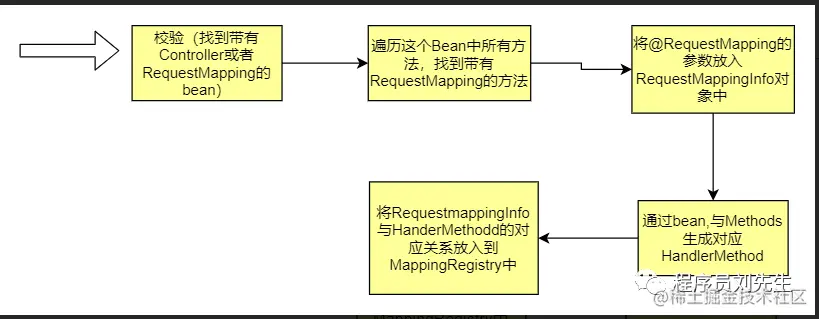 springmvc解析@RequestMapping