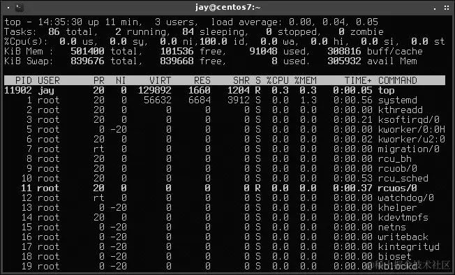 使用基于 shell 的资源监视器