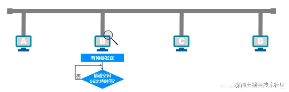 载波监听