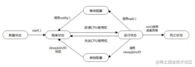 image-20220407104430832