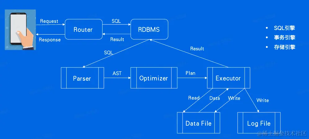 截屏2023-02-15 22.06.13.png