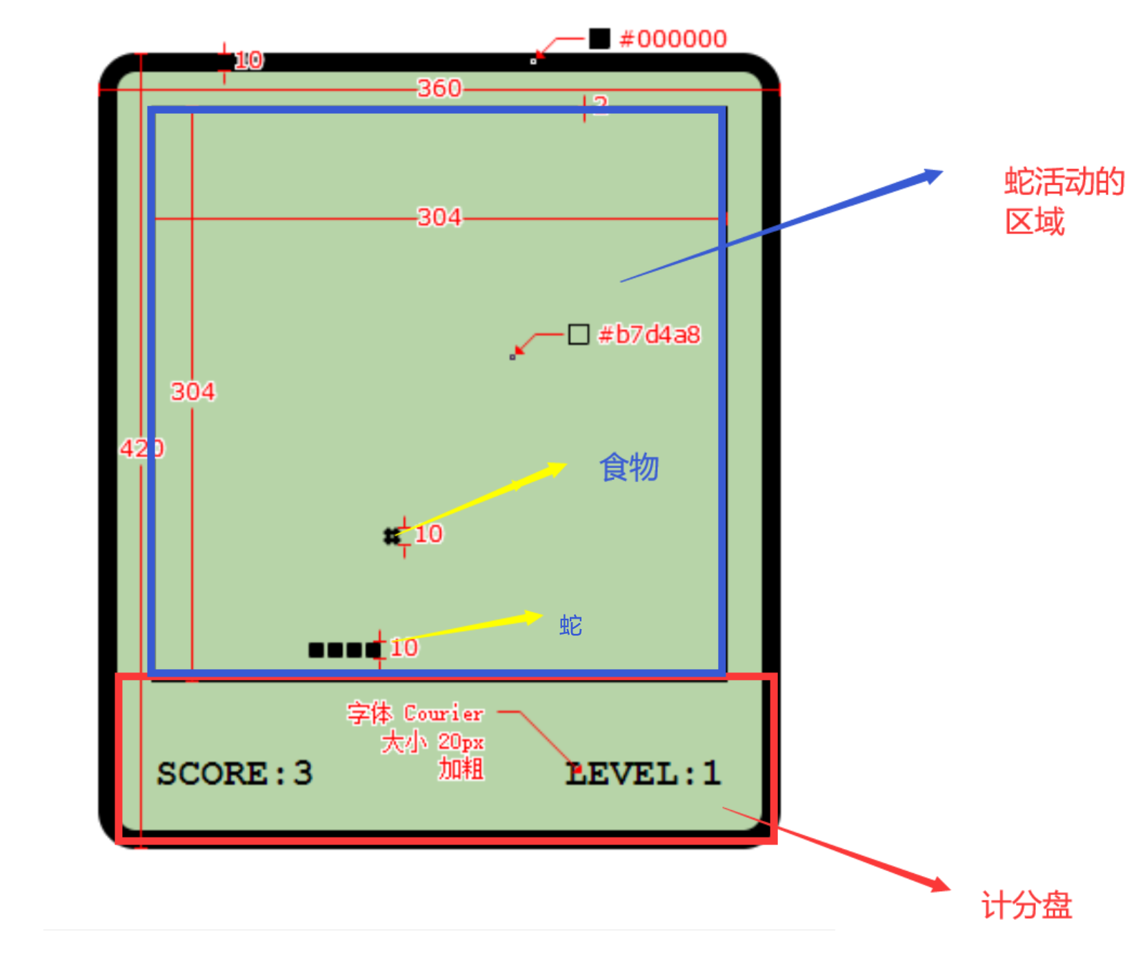 Write a simple snake game in TypeScript - Moment For Technology