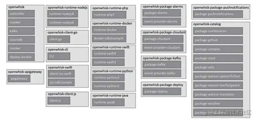 Serverless工程实践自建ApacheOp