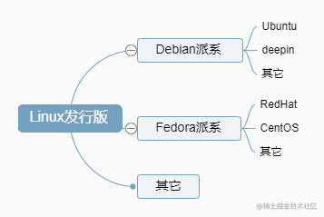 浅析apt Deb背后的那些知识 掘金