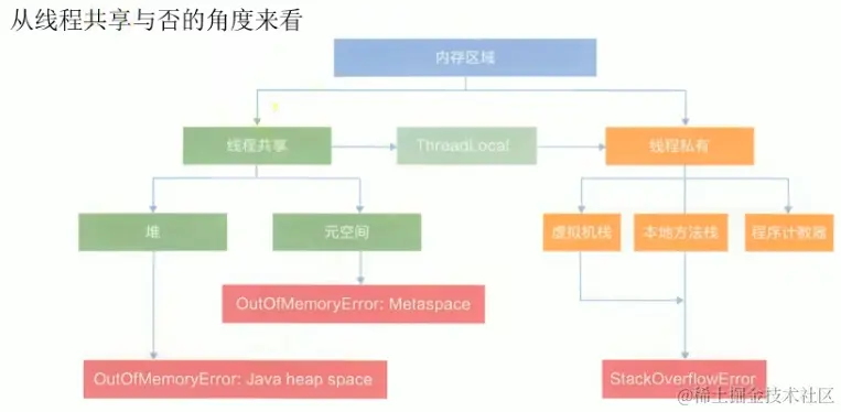 image-20221216133051329