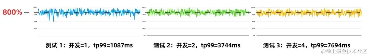 CPU 硬限测试.jpeg