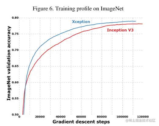 image-20220815093332150