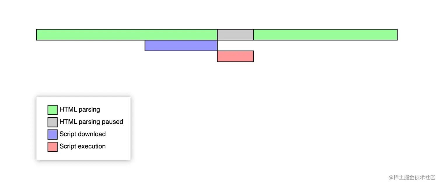 script async 加载逻辑
