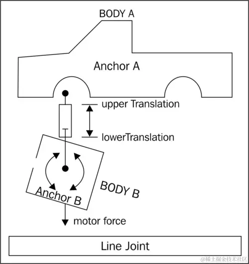 它是如何工作的...