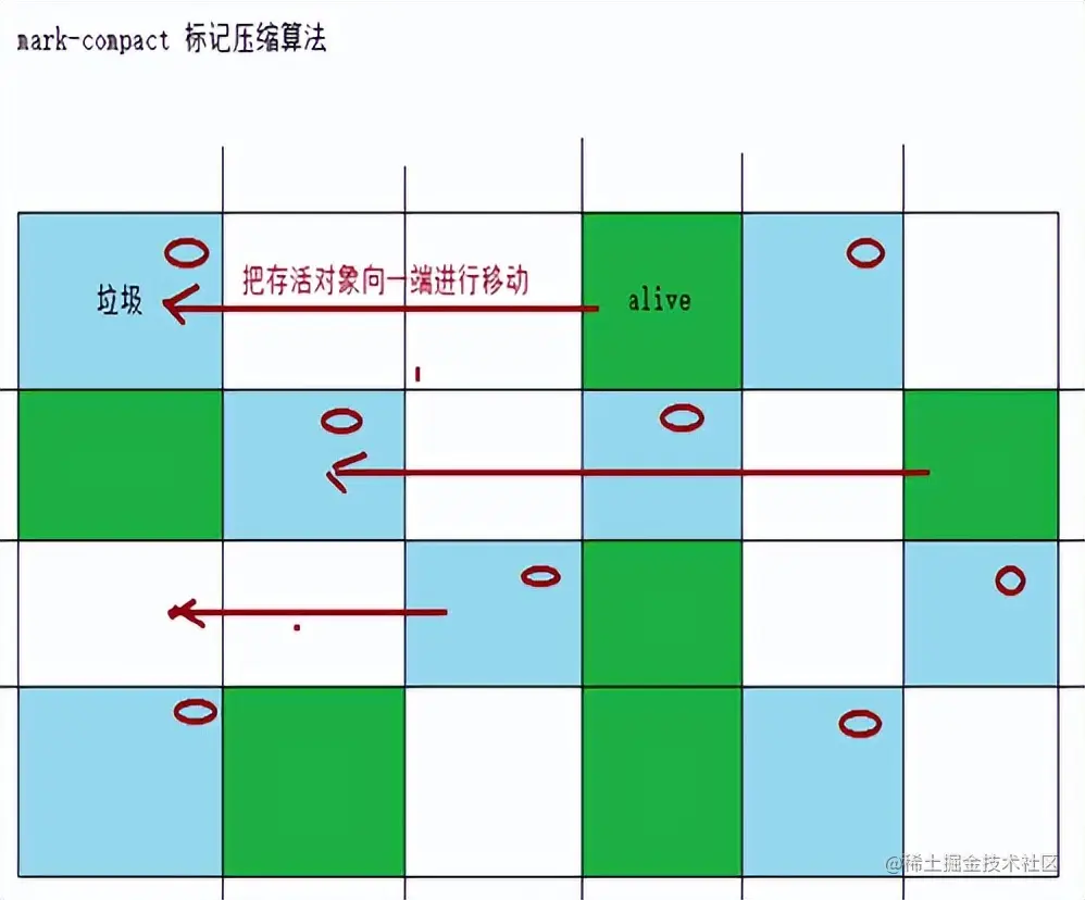思考与实践-基于互联网架构演进，构建秒杀系统
