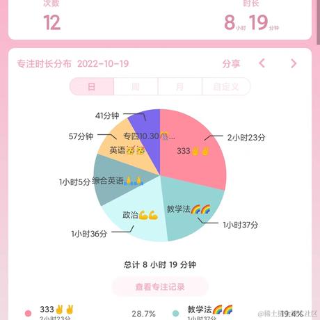 林周周于2022-10-19 22:27发布的图片