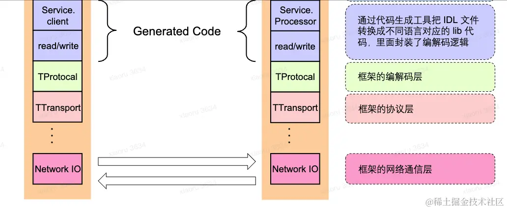 截屏2023-02-09 16.28.15.png