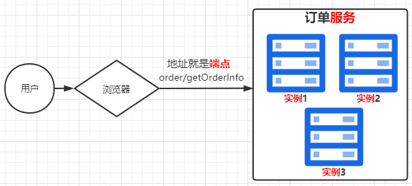 APM SkyWalking Code