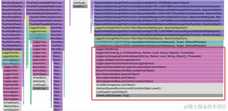 内核视角下持续剖析 VS 代码视角下的持续剖析