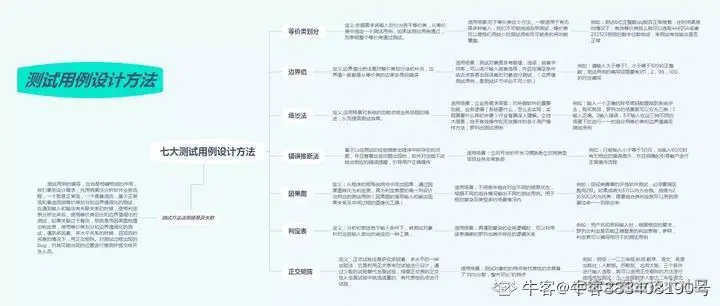 测试零基础小白进入大厂，如何准备一场面试（附面试题解析）