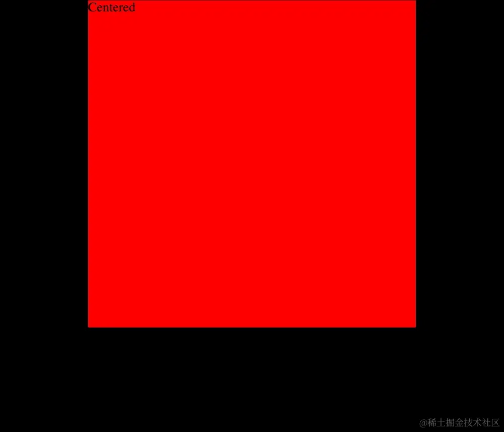 块元素-在两个轴上居中