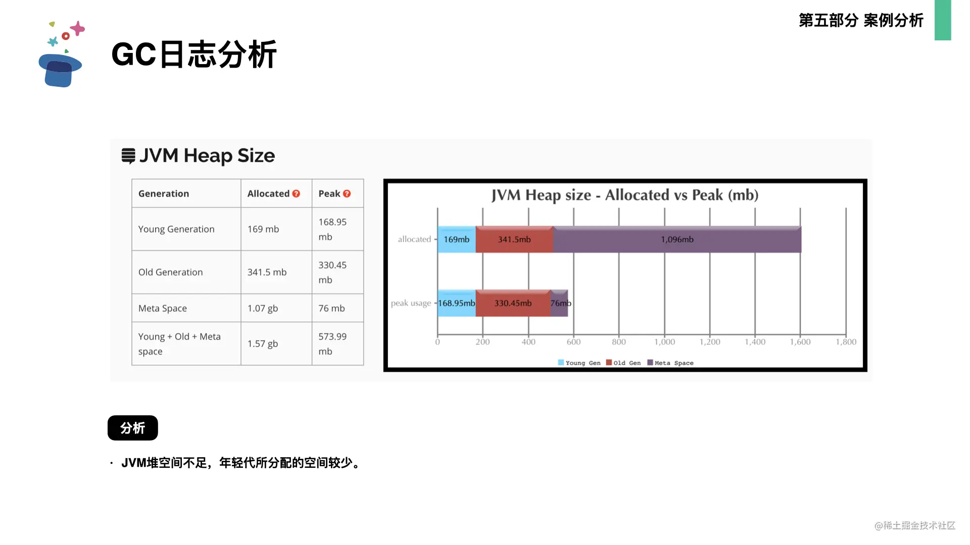起底JVM内存管理及性能调优0706.075.png