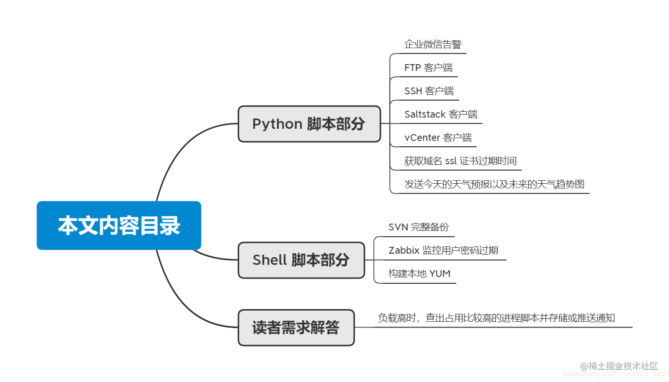 超硬核！11 个非常实用的 Python 和 Shell 拿来就用脚本实例！