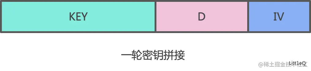 密钥装入