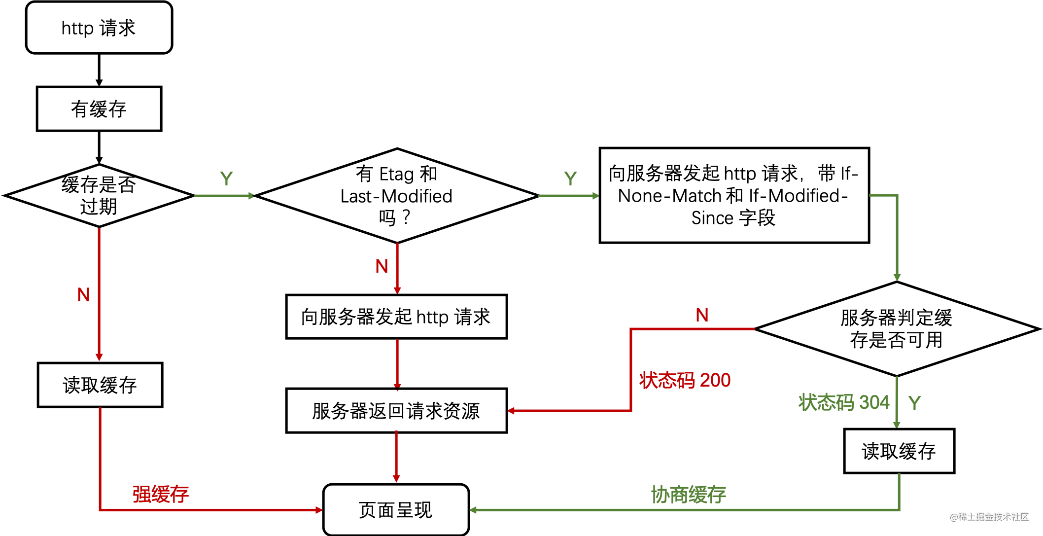 做了一份前端面试复习计划，保熟～_https://bianchenghao6.com/blog_前端_第12张