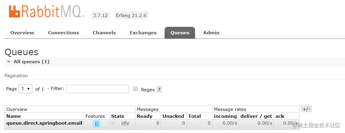 SpringBoot-RabbitMQ篇(1)-四大交换器