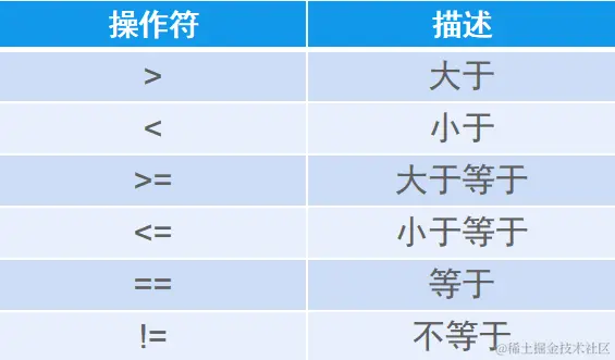 关系运算符.png