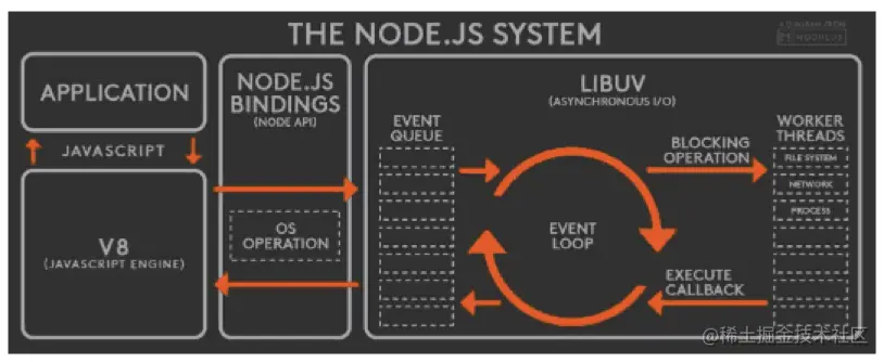 node-eventLoop.png