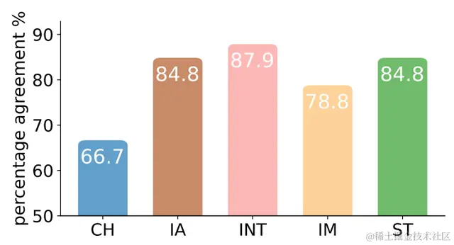 用大模型测试人格/抑郁/认知模式！通过游戏剧情发展测量心理特质｜清华出品
