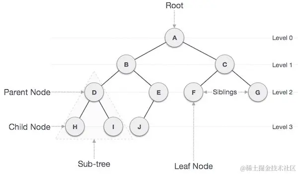 tree_data_structure.jpeg