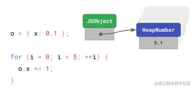 你可能不知道的V8数组优化_第3张图片