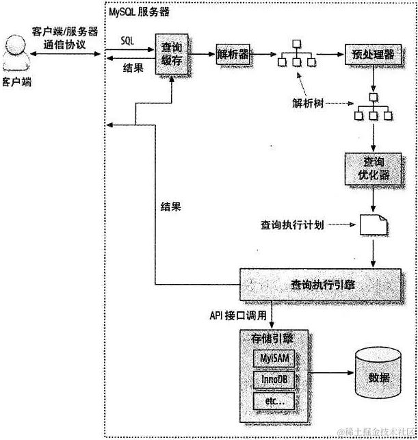 MySQL执行过程.png