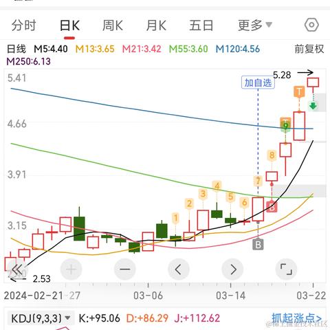 悠哉呀于2024-03-22 12:22发布的图片