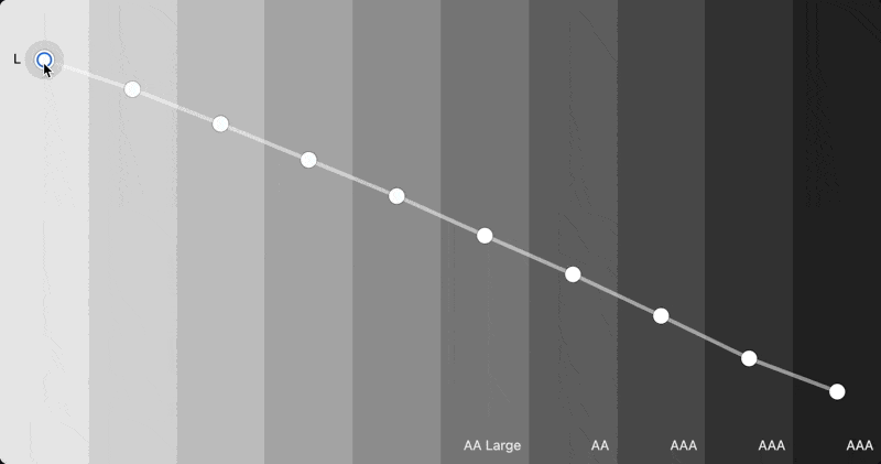 Dragging lightness sliders up and down to adjust the lightness curve of a scale
