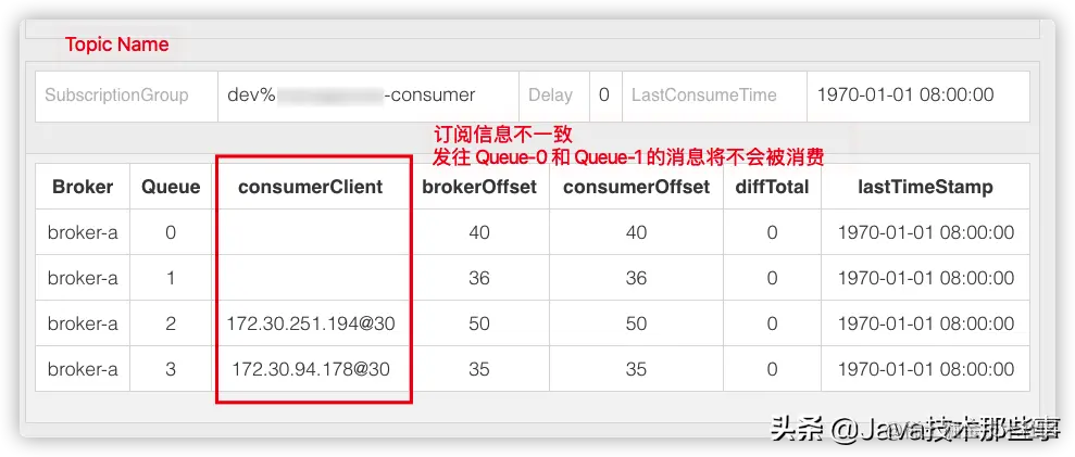 深入学习 RocketMQ Consumer 的原理和使用