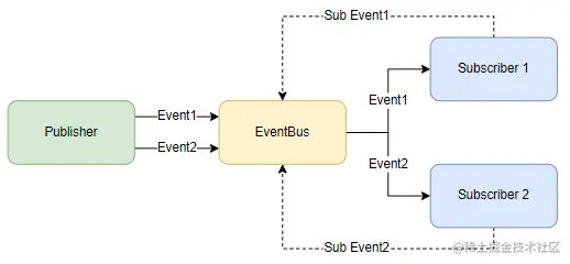 EventBus.png