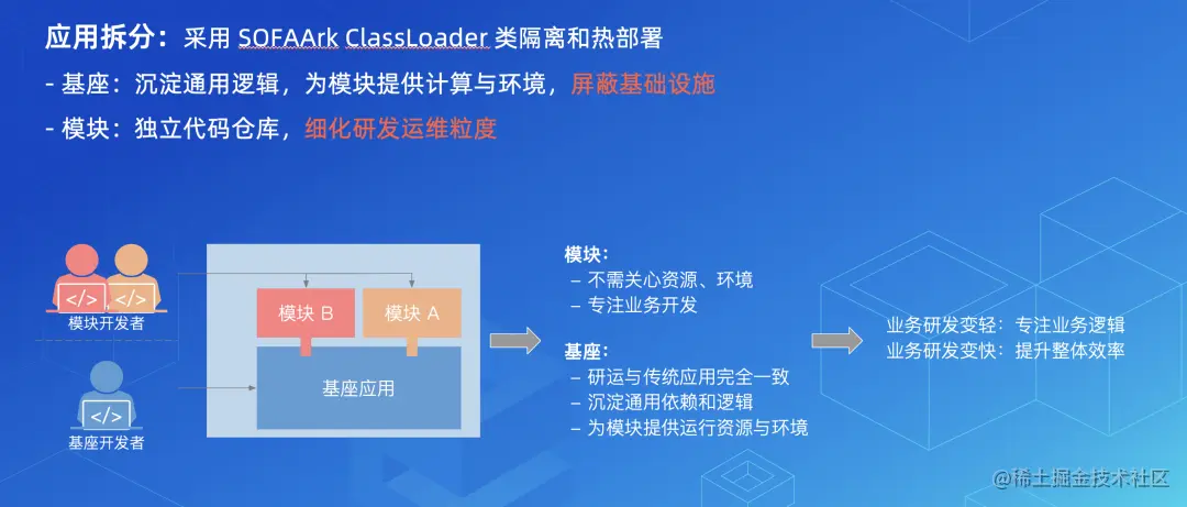 SOFAServerless 体系助力业务极速研发