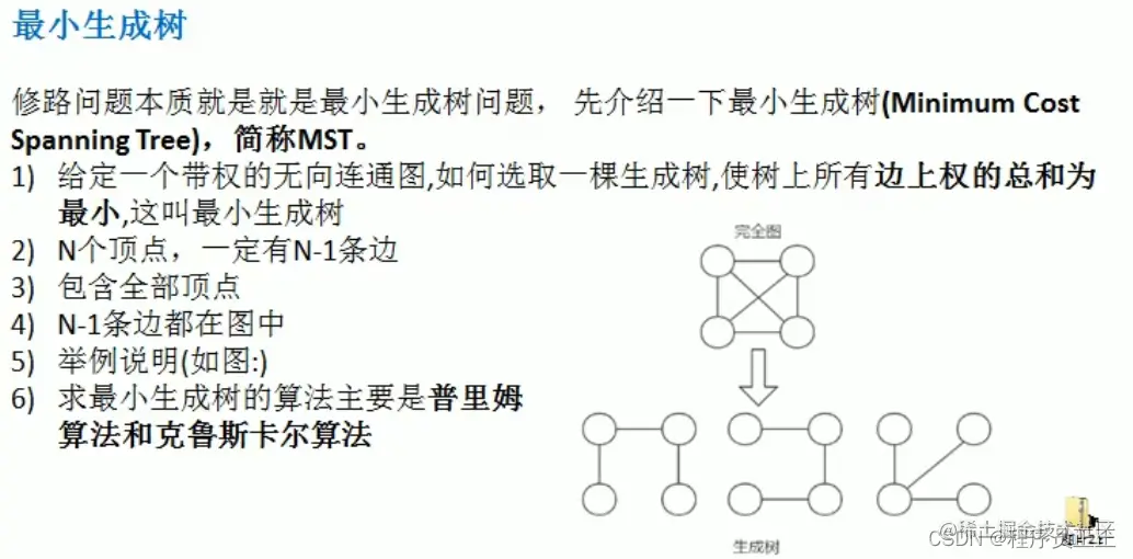 [外链图片转存失败,源站可能有防盗链机制,建议将图片保存下来直接上传(img-k9tnokdV-1647525999996)(C:\Users\许正\AppData\Roaming\Typora\typora-user-images\image-20220317211451357.png)]
