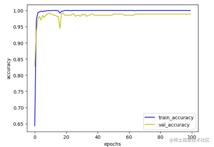 image-20220914215014394