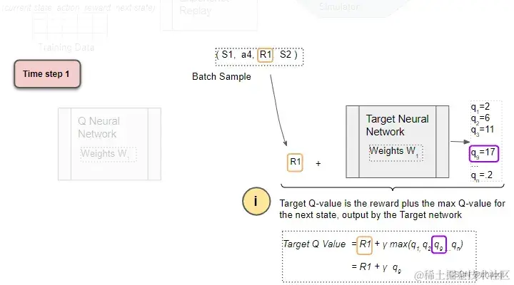 <img src="./asset/1_7ibJ7TcL0qqmWvS61JQOKw.webp" style="zoom: 80%;" />