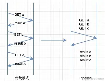 使用对比