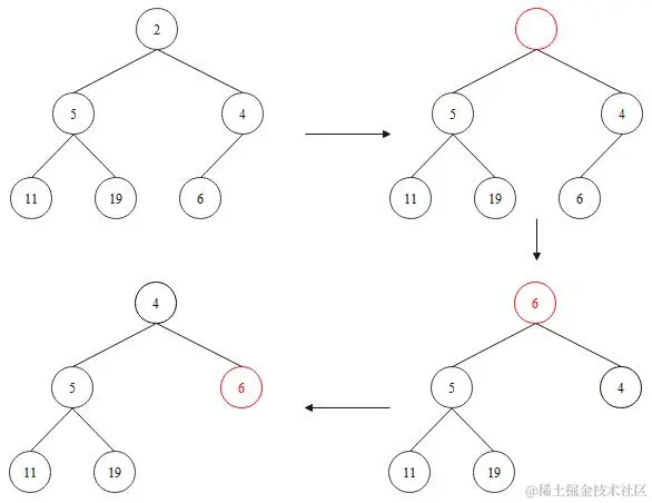堆的删除示意图