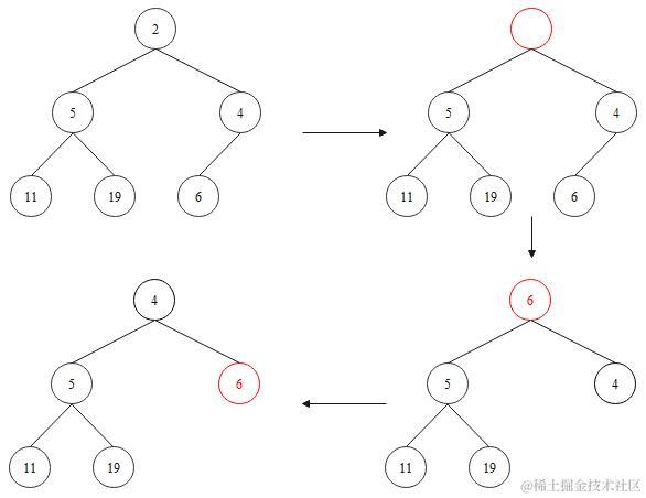 堆的删除示意图
