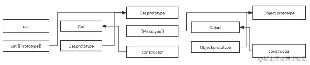 image-20220118085628435