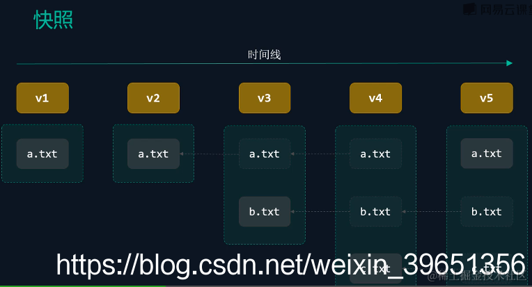 [外链图片转存失败,源站可能有防盗链机制,建议将图片保存下来直接上传(img-fvtCt9qW-1570009574829)(en-resource://database/3819:1)]