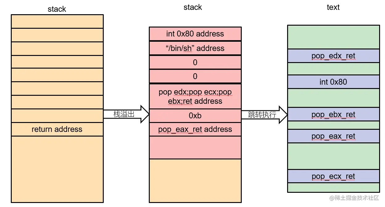 image-20220513111322877