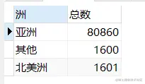 按洲统计结果