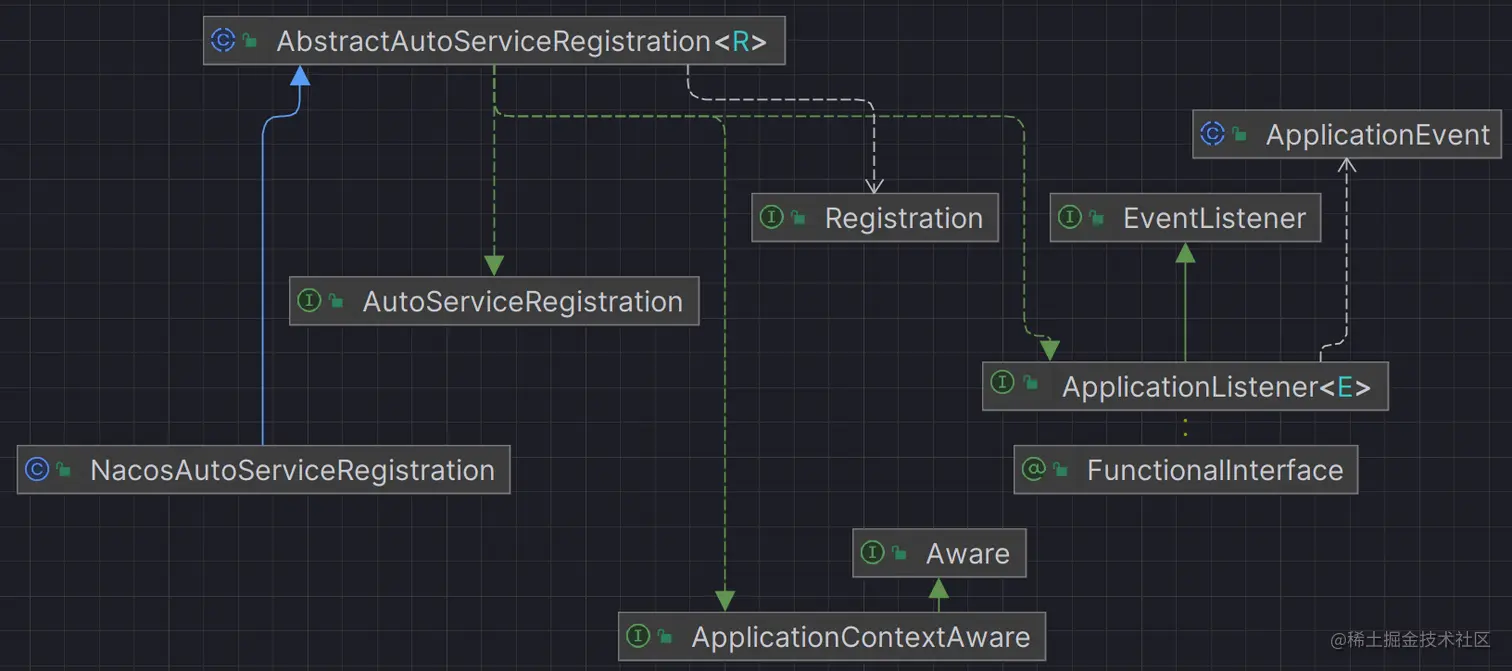 image-20230412213834501
