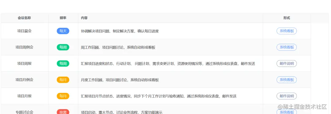质量管理数据表图
