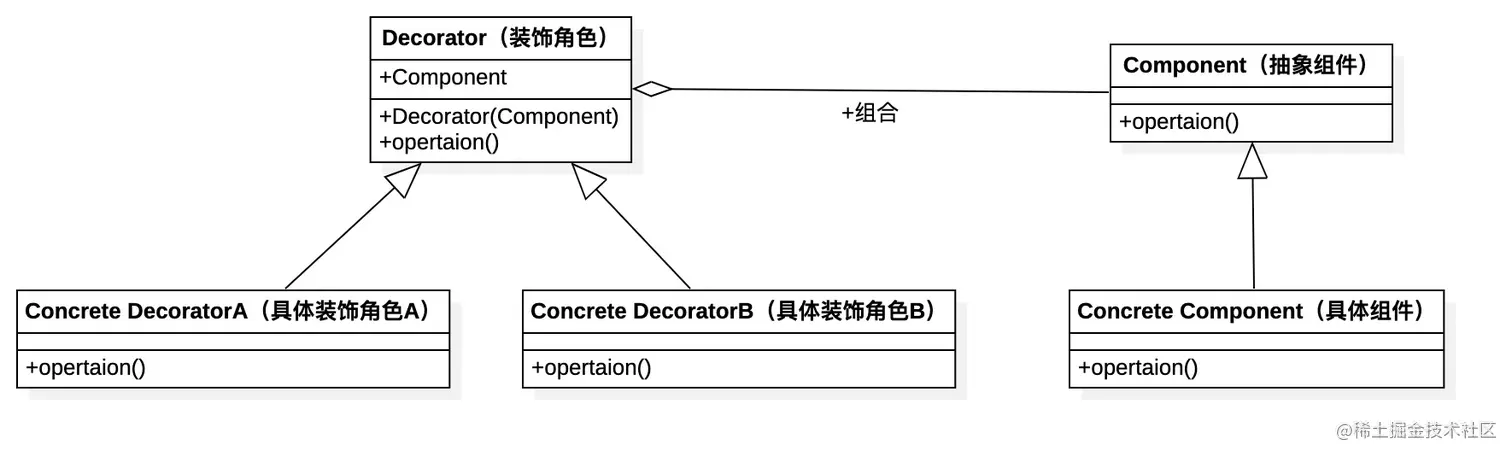 design-patttern-7-装饰器模式-1
